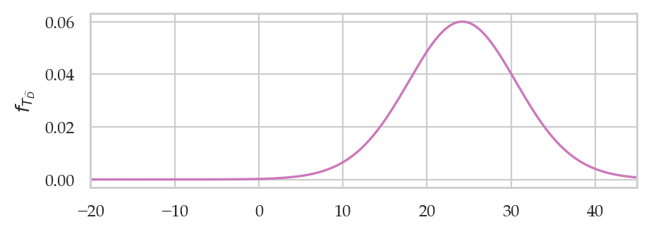 <Figure size 500x160 with 1 Axes>