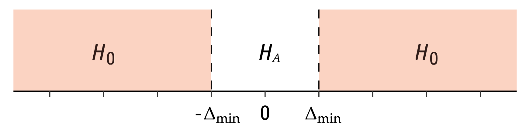 equiv_test_hypotheses.png