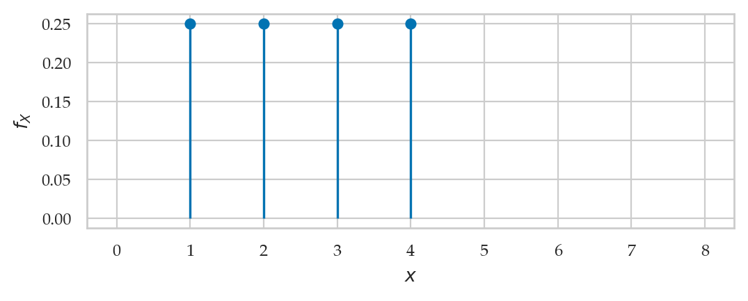 <Figure size 600x200 with 1 Axes>