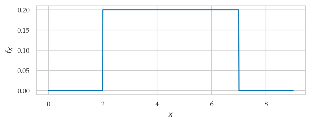 <Figure size 600x200 with 1 Axes>