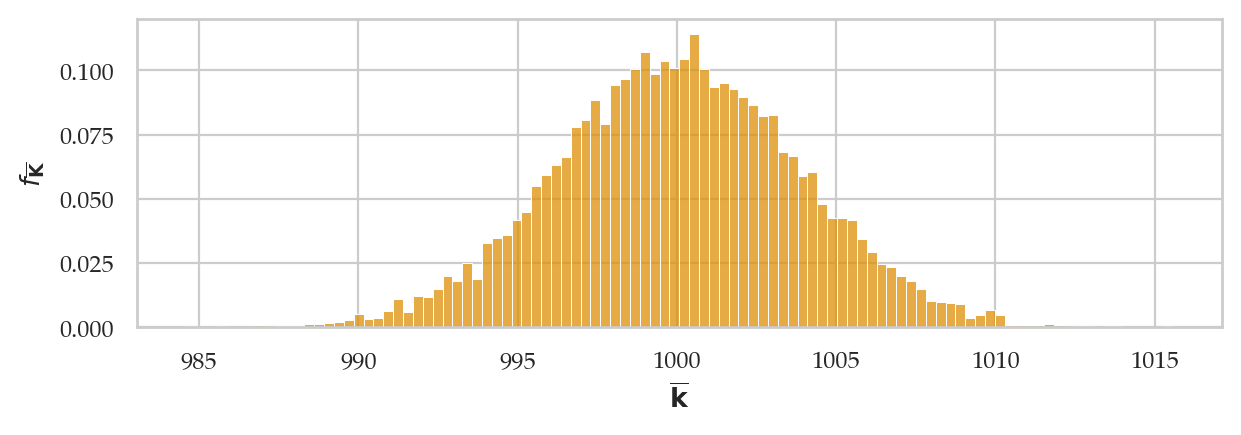 <Figure size 700x200 with 1 Axes>