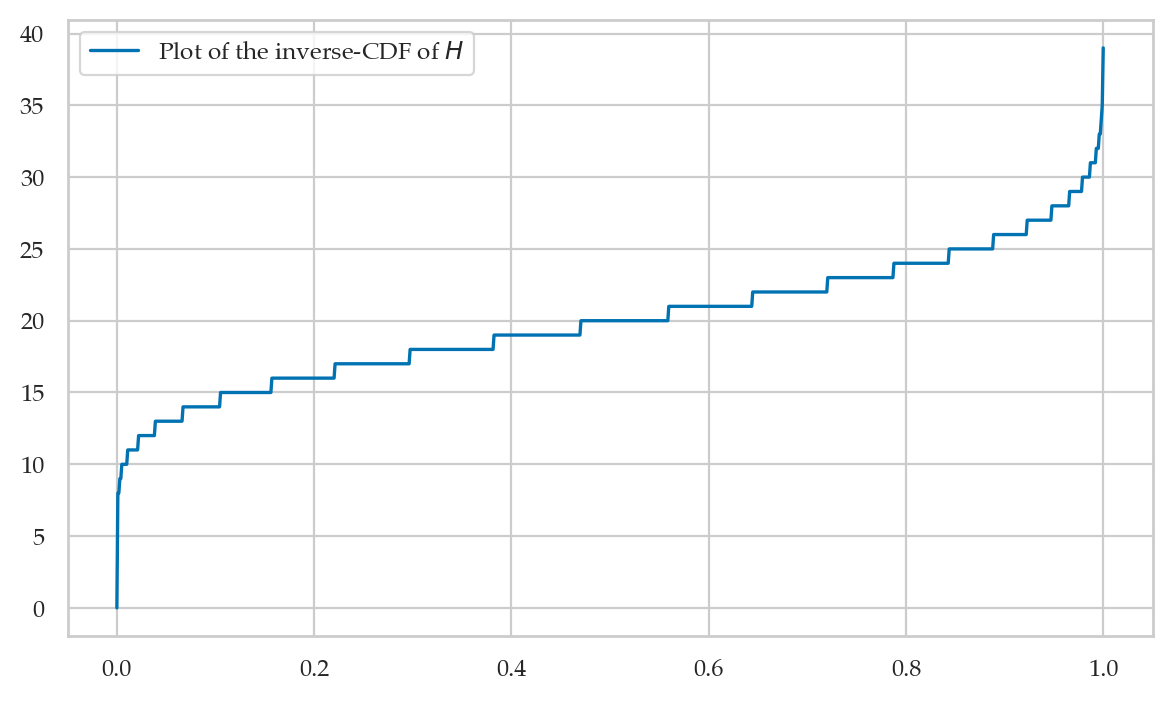 <Figure size 700x400 with 1 Axes>