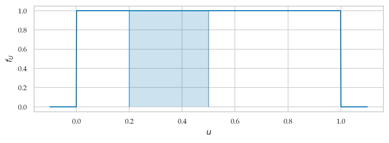 <Figure size 750x230 with 1 Axes>