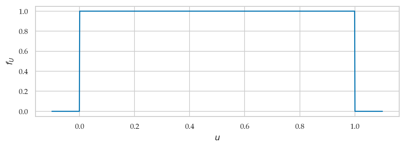 <Figure size 750x230 with 1 Axes>