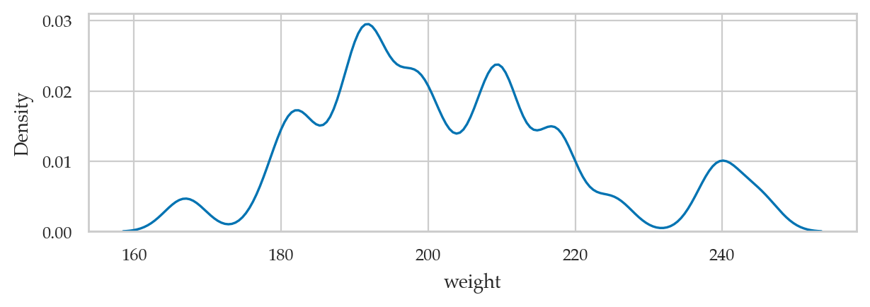<Figure size 700x200 with 1 Axes>