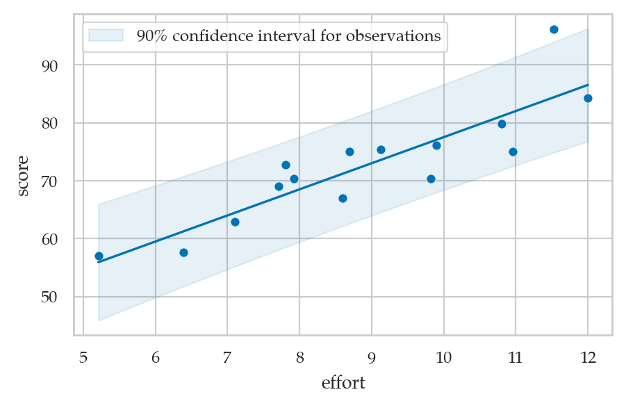 <Figure size 500x300 with 1 Axes>