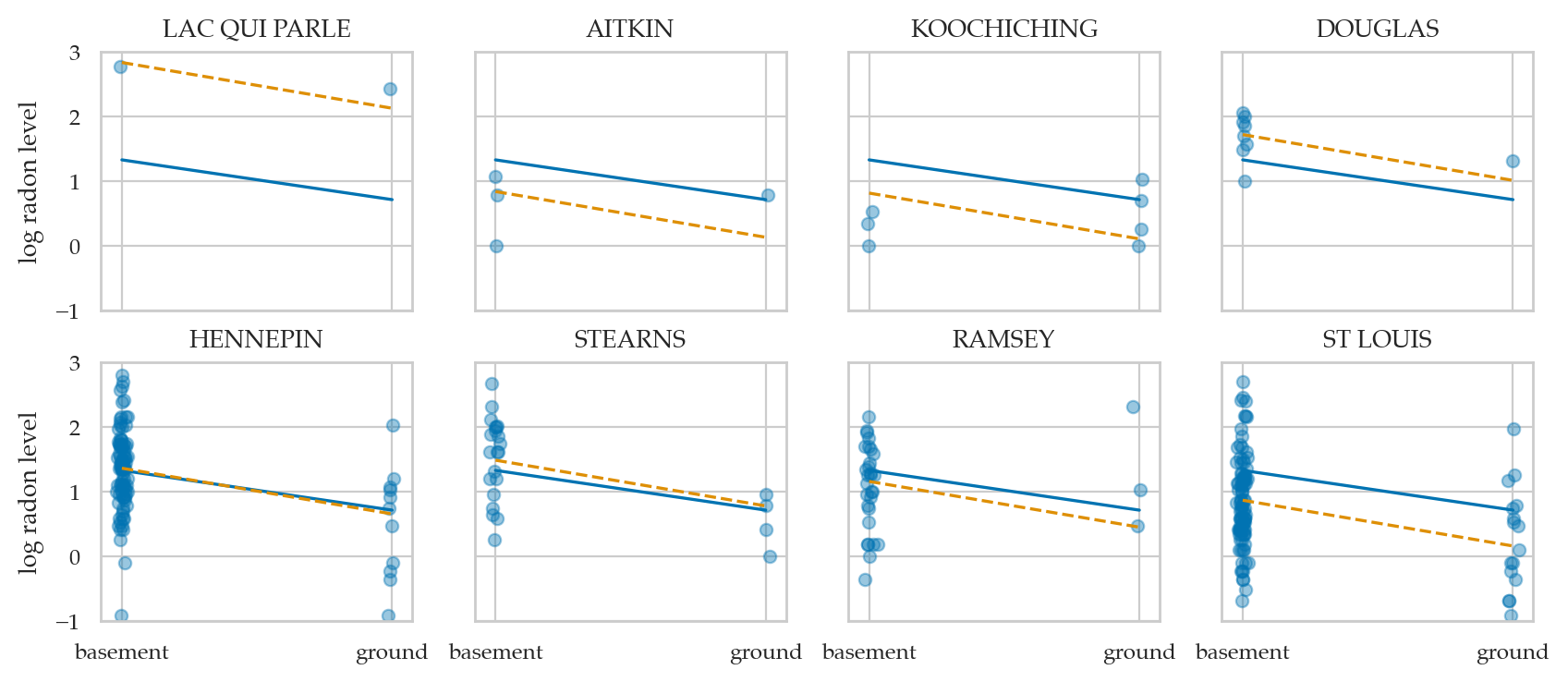 <Figure size 1000x400 with 8 Axes>