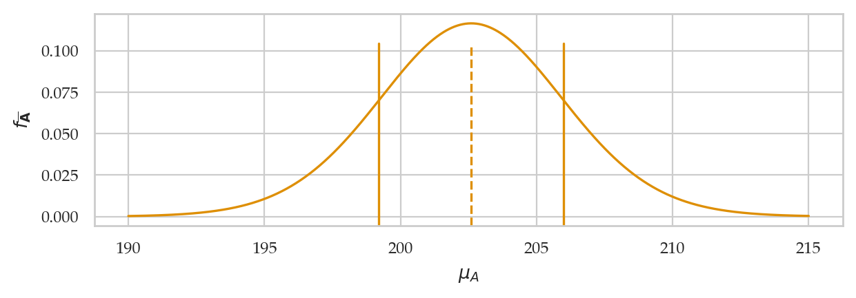<Figure size 700x200 with 1 Axes>