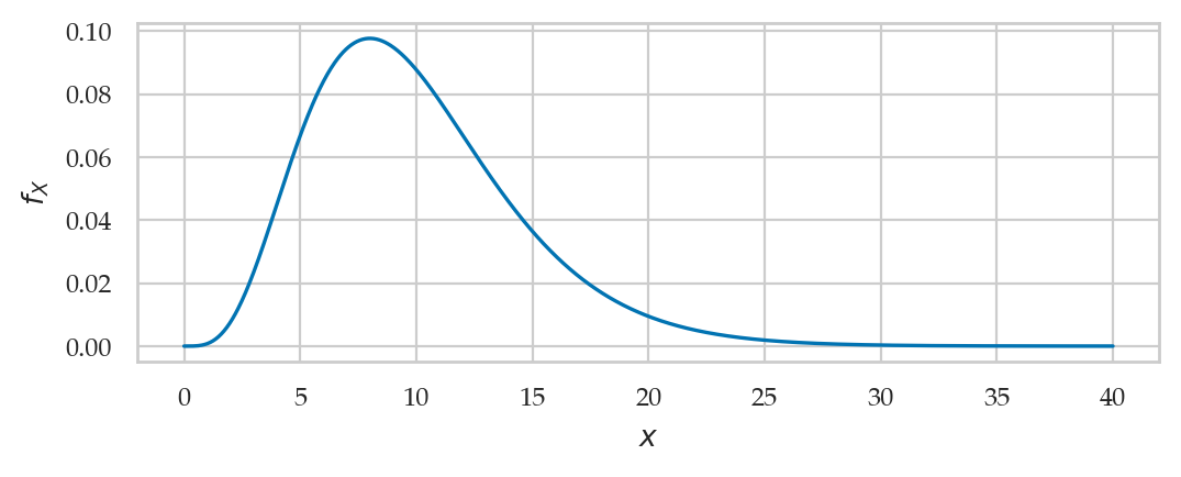 <Figure size 600x200 with 1 Axes>
