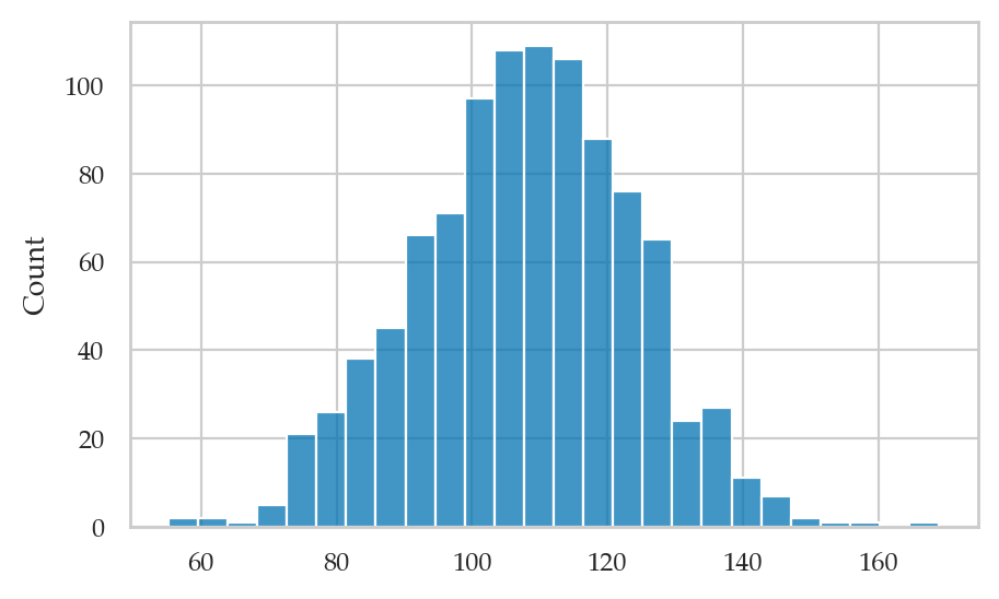 <Figure size 500x300 with 1 Axes>