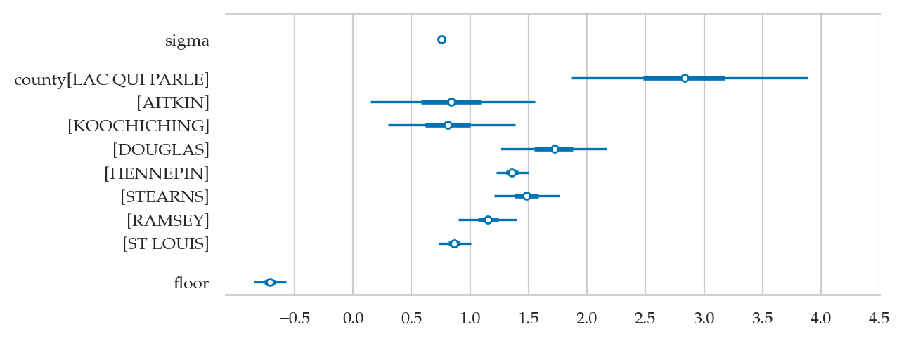 <Figure size 600x260 with 1 Axes>