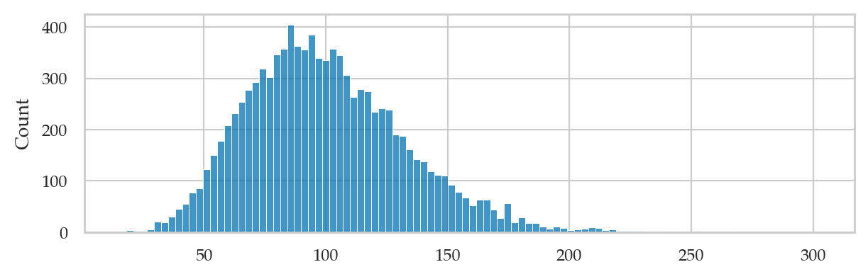 <Figure size 700x200 with 1 Axes>