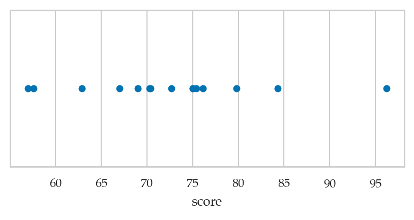 <Figure size 500x200 with 1 Axes>