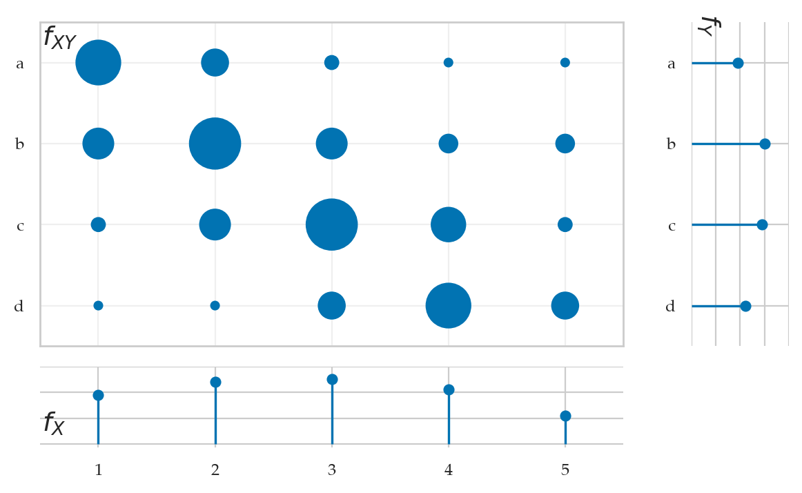 <Figure size 700x400 with 3 Axes>
