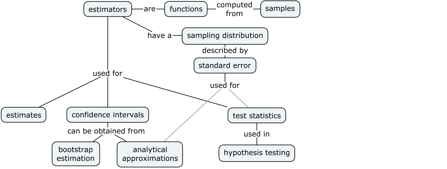 simplified_estimators.png