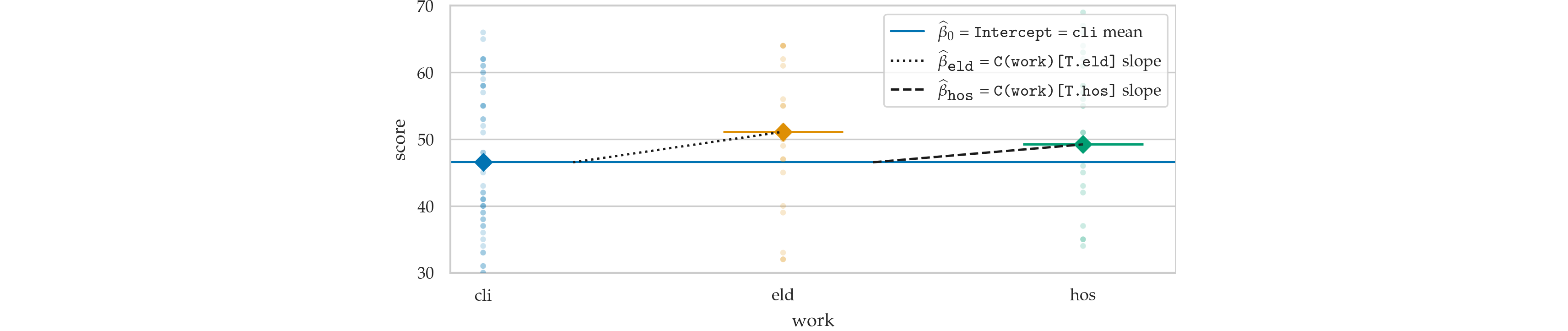 Visualization of the estimated parameters of the model lmw.